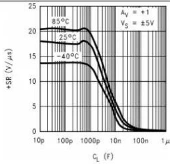 TEXAS INSTRUMENTS LM8261M5X/NOPB - TypicalCharacteristics(continued) - 1