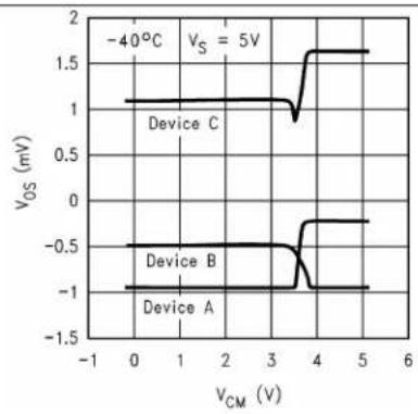 TEXAS INSTRUMENTS LM8261M5X/NOPB - 6.8TypicalCharacteristics - 2