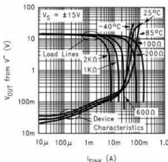 TEXAS INSTRUMENTS LM8261M5X/NOPB - Estimating the Output Voltage Swing - 2