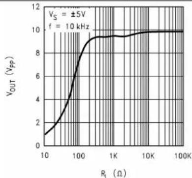 TEXAS INSTRUMENTS LM8261M5X/NOPB - TypicalCharacteristics(continued) - 3