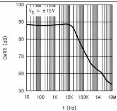TEXAS INSTRUMENTS LM8261M5X/NOPB - TypicalCharacteristics(continued) - 3