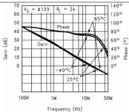 TEXAS INSTRUMENTS LM8261M5X/NOPB - TypicalCharacteristics(continued) - 2