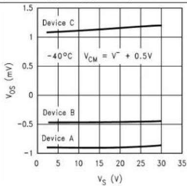 TEXAS INSTRUMENTS LM8261M5X/NOPB - 6.8TypicalCharacteristics - 5