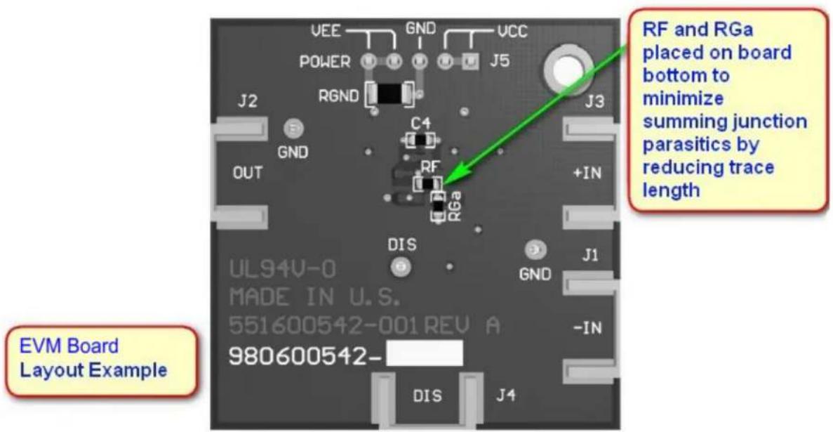 TEXAS INSTRUMENTS LM8261M5X/NOPB - 9.2LayoutExample - 2