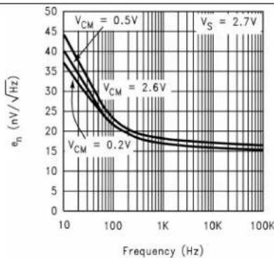 TEXAS INSTRUMENTS LM8261M5X/NOPB - TypicalCharacteristics(continued) - 2