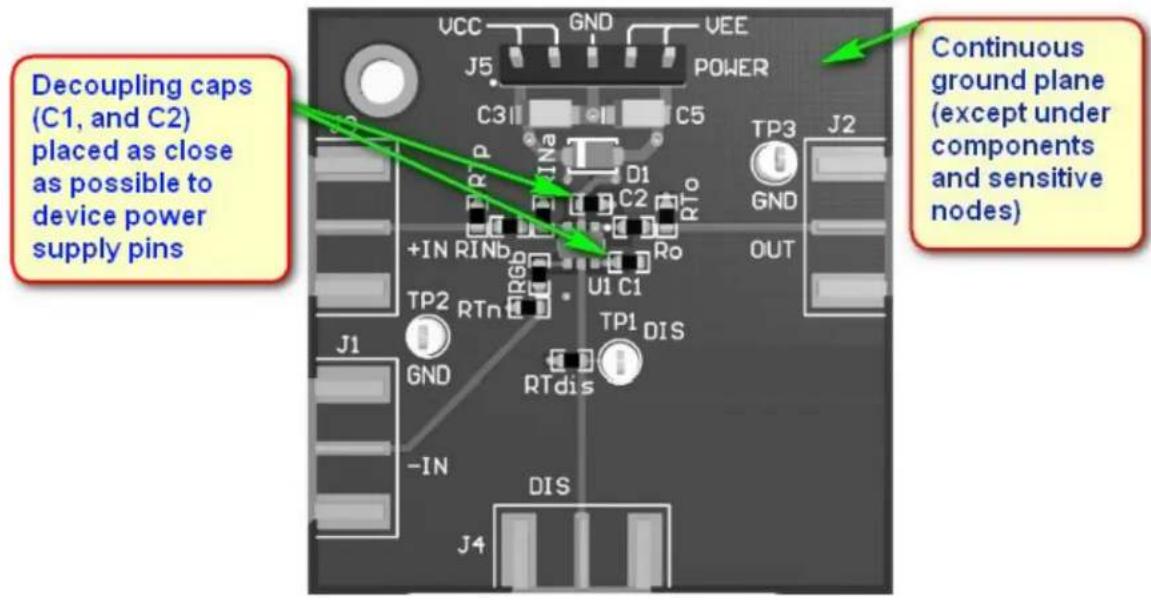 TEXAS INSTRUMENTS LM8261M5X/NOPB - 9.2LayoutExample - 1