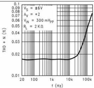 TEXAS INSTRUMENTS LM8261M5X/NOPB - TypicalCharacteristics(continued) - 2