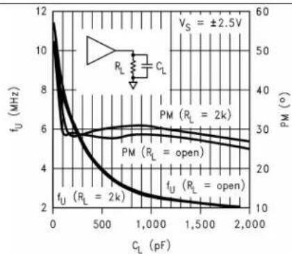 TEXAS INSTRUMENTS LM8261M5X/NOPB - TypicalCharacteristics(continued) - 2