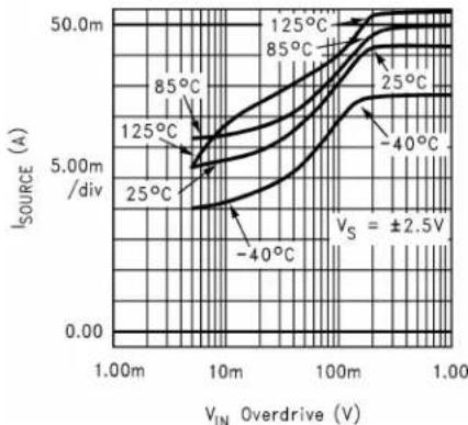TEXAS INSTRUMENTS LM8261M5X/NOPB - DrivingCapacitiveLoads(continued) - 1