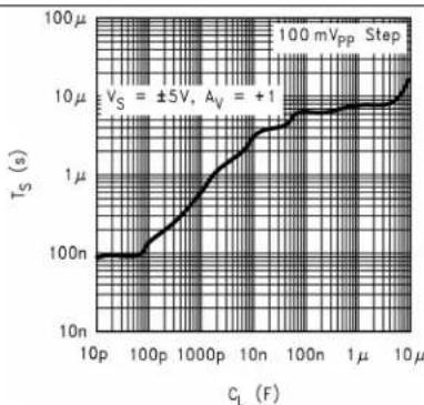 TEXAS INSTRUMENTS LM8261M5X/NOPB - TypicalCharacteristics(continued) - 6