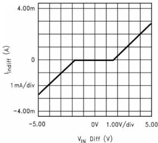 TEXAS INSTRUMENTS LM8261M5X/NOPB - BlockDiagramandOperationalDescription(continued) - 1