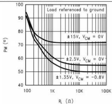 TEXAS INSTRUMENTS LM8261M5X/NOPB - TypicalCharacteristics(continued) - 1