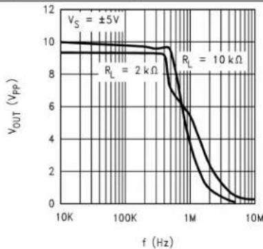 TEXAS INSTRUMENTS LM8261M5X/NOPB - TypicalCharacteristics(continued) - 4