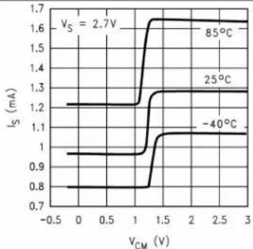 TEXAS INSTRUMENTS LM8261M5X/NOPB - TypicalCharacteristics(continued) - 3