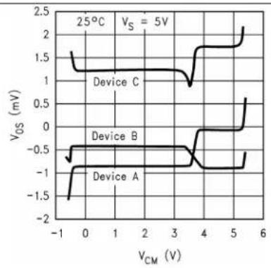 TEXAS INSTRUMENTS LM8261M5X/NOPB - 6.8TypicalCharacteristics - 1