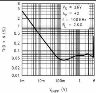 TEXAS INSTRUMENTS LM8261M5X/NOPB - TypicalCharacteristics(continued) - 4