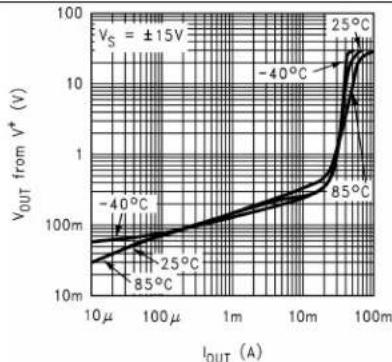 TEXAS INSTRUMENTS LM8261M5X/NOPB - TypicalCharacteristics(continued) - 1