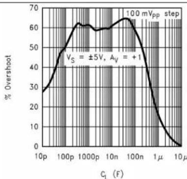 TEXAS INSTRUMENTS LM8261M5X/NOPB - TypicalCharacteristics(continued) - 5