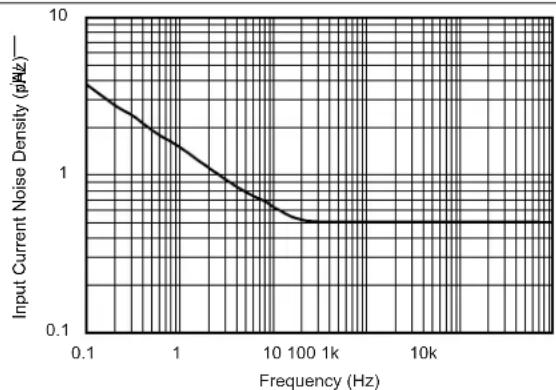 TEXAS INSTRUMENTS OPA209AID - Typical Characteristics - 2