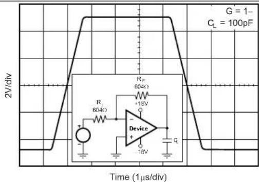 TEXAS INSTRUMENTS OPA209AID - Typical Characteristics (continued) - 2
