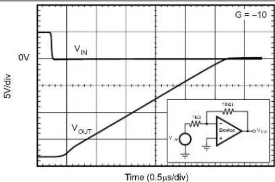 TEXAS INSTRUMENTS OPA209AID - Typical Characteristics (continued) - 4