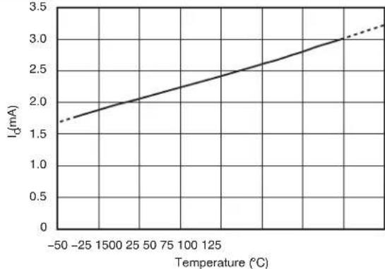 TEXAS INSTRUMENTS OPA209AID - Typical Characteristics (continued) - 1