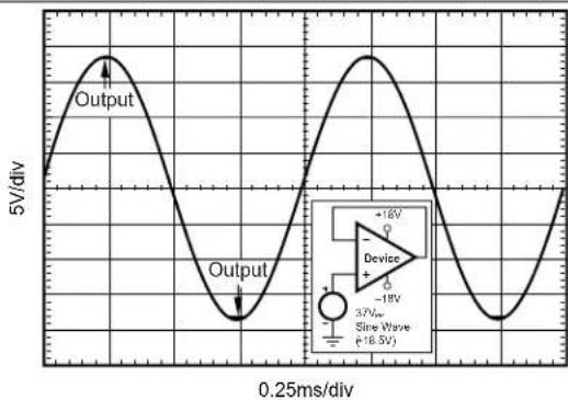 TEXAS INSTRUMENTS OPA209AID - Typical Characteristics (continued) - 3