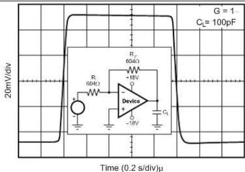 TEXAS INSTRUMENTS OPA209AID - Typical Characteristics (continued) - 6
