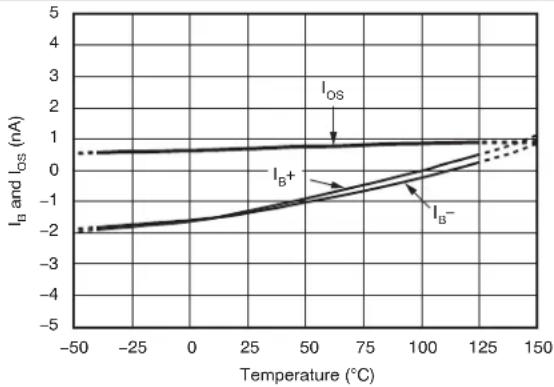 TEXAS INSTRUMENTS OPA209AID - Typical Characteristics (continued) - 1