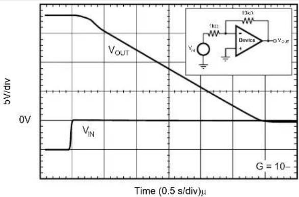 TEXAS INSTRUMENTS OPA209AID - Typical Characteristics (continued) - 5