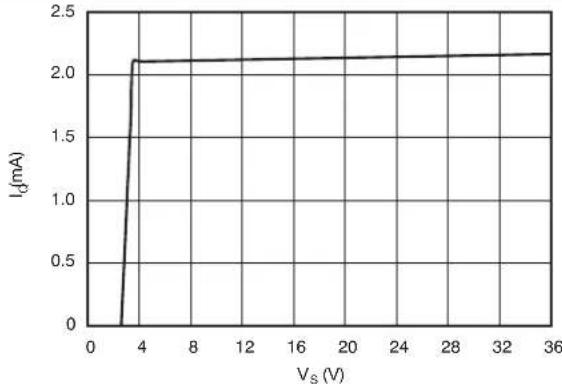 TEXAS INSTRUMENTS OPA209AID - Typical Characteristics (continued) - 2