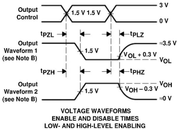 TEXAS INSTRUMENTS CY74FCT573ATSOC - PARAMETER MEASUREMENT INFORMATION - 6