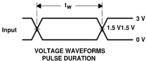 TEXAS INSTRUMENTS CY74FCT573ATSOC - PARAMETER MEASUREMENT INFORMATION - 3