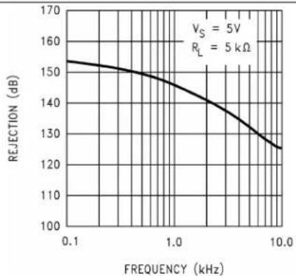 TEXAS INSTRUMENTS LMC6484IM/NOPB - TypicalCharacteristics(continued) - 3