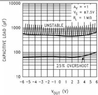 TEXAS INSTRUMENTS LMC6484IM/NOPB - TypicalCharacteristics(continued) - 3