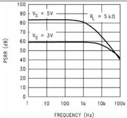 TEXAS INSTRUMENTS LMC6484IM/NOPB - TypicalCharacteristics(continued) - 4