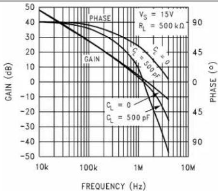 TEXAS INSTRUMENTS LMC6484IM/NOPB - ApplicationCurves - 4
