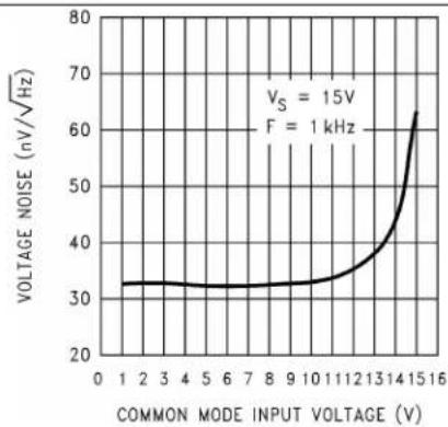 TEXAS INSTRUMENTS LMC6484IM/NOPB - TypicalCharacteristics(continued) - 5