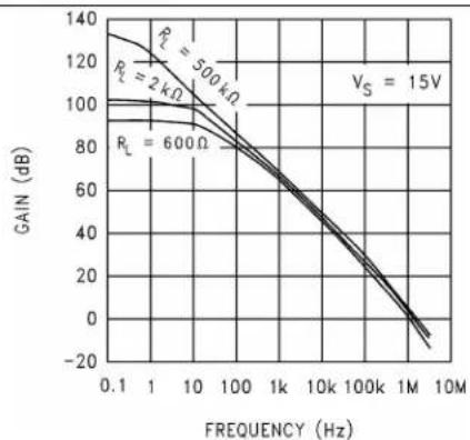 TEXAS INSTRUMENTS LMC6484IM/NOPB - TypicalCharacteristics(continued) - 2
