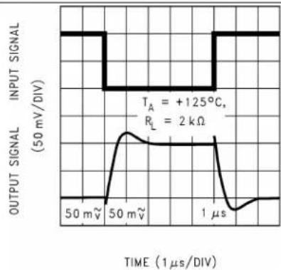 TEXAS INSTRUMENTS LMC6484IM/NOPB - TypicalCharacteristics(continued) - 6