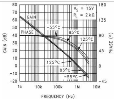 TEXAS INSTRUMENTS LMC6484IM/NOPB - ApplicationCurves - 2
