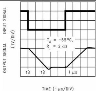 TEXAS INSTRUMENTS LMC6484IM/NOPB - TypicalCharacteristics(continued) - 5