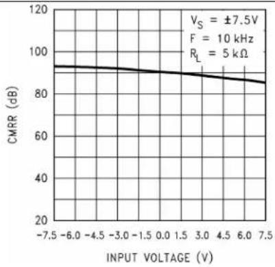 TEXAS INSTRUMENTS LMC6484IM/NOPB - TypicalCharacteristics(continued) - 1
