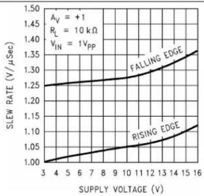 TEXAS INSTRUMENTS LMC6484IM/NOPB - ApplicationCurves - 8