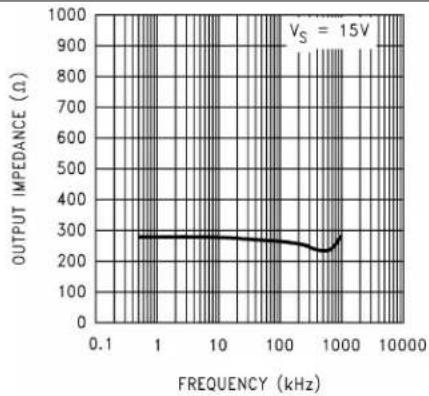 TEXAS INSTRUMENTS LMC6484IM/NOPB - ApplicationCurves - 6