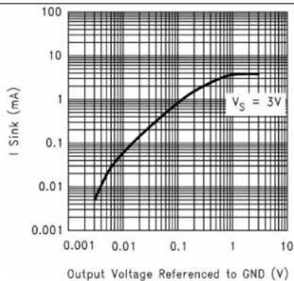 TEXAS INSTRUMENTS LMC6484IM/NOPB - TypicalCharacteristics(continued) - 2