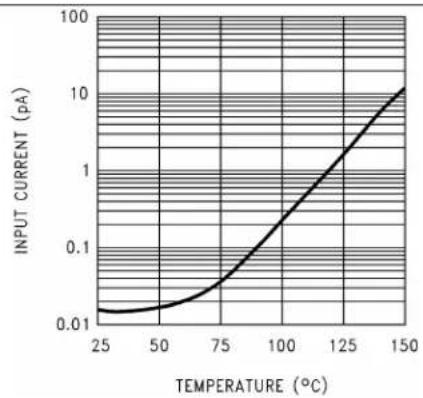 TEXAS INSTRUMENTS LMC6484IM/NOPB - 6.15TypicalCharacteristics - 2