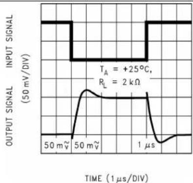TEXAS INSTRUMENTS LMC6484IM/NOPB - TypicalCharacteristics(continued) - 1