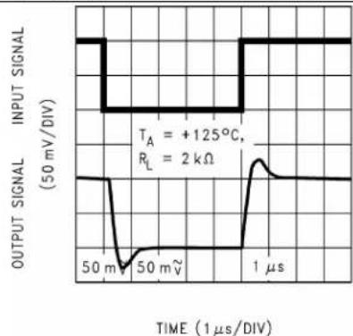 TEXAS INSTRUMENTS LMC6484IM/NOPB - TypicalCharacteristics(continued) - 6