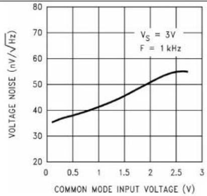 TEXAS INSTRUMENTS LMC6484IM/NOPB - TypicalCharacteristics(continued) - 1